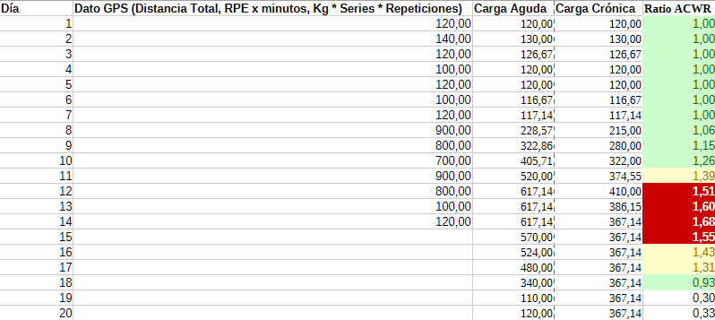 Preview de la Calculadora ACWR Pro de MetrikSport con semáforo de carga y gráficas de tendencia