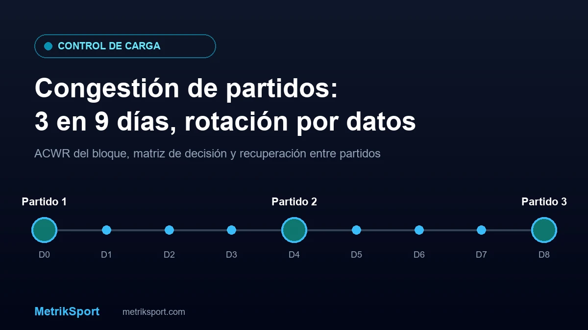 Congestión de partidos: cómo gestionar la carga al jugar cada 72 horas