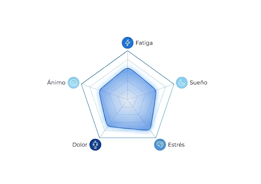 Radar Comparison